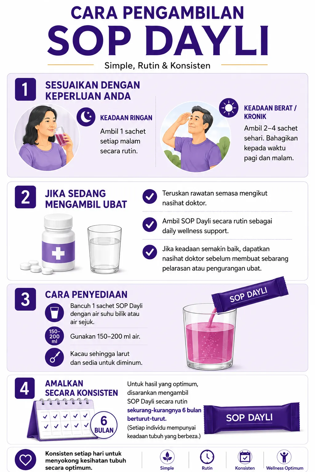 Panduan cara pengambilan SOP Dayli
