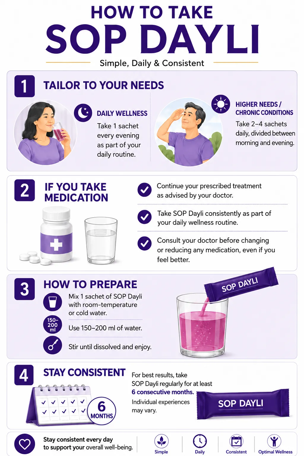 SOP Dayli preparation and usage guide